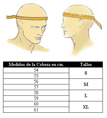 Tallas de sombrero