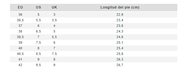 Tallas de Calzado mujer