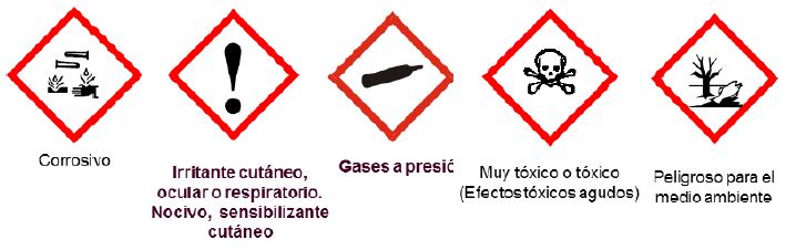 Precauciones amoniaco